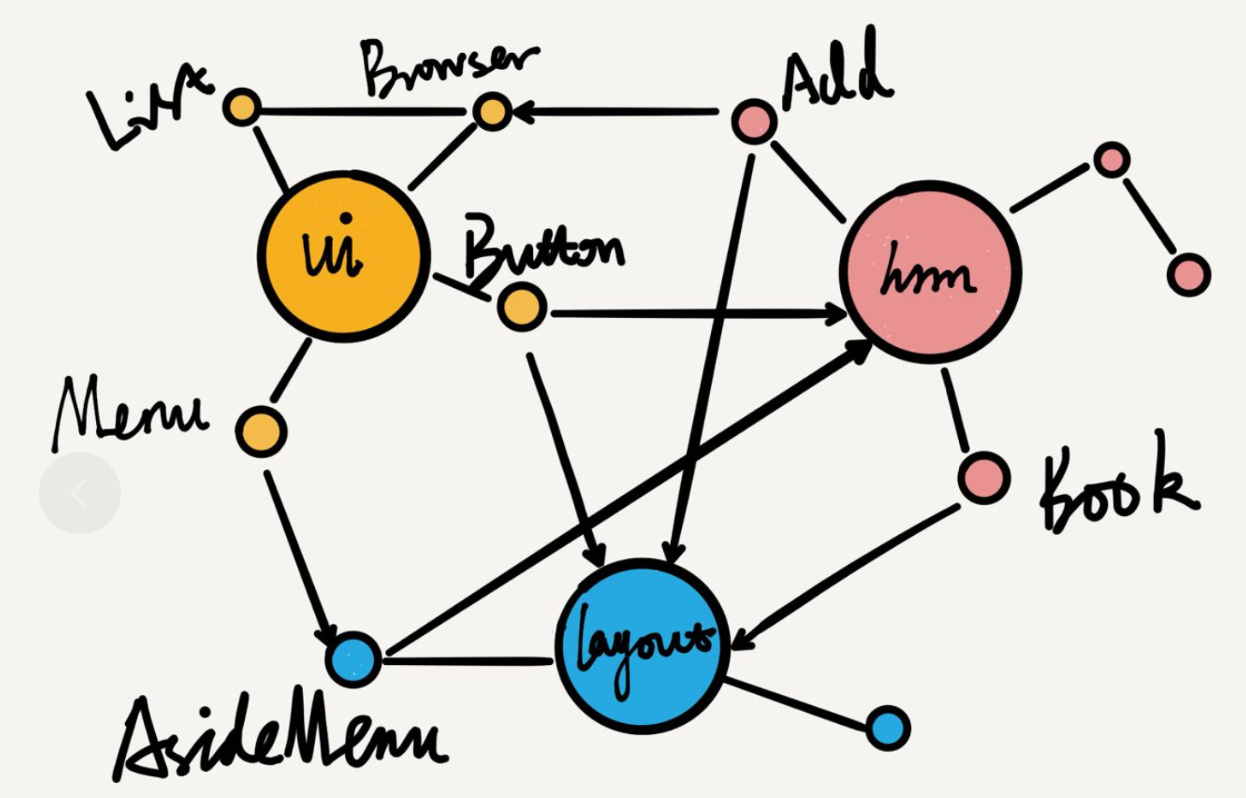 Ecode Team /papi/ecode/resource/view/974701716410515457/1694426127-image.png